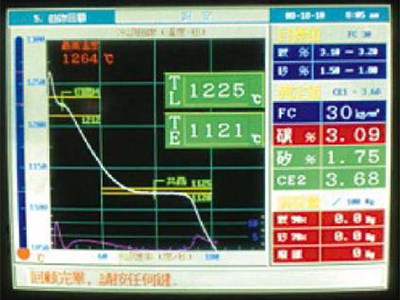 Carbon Equivalent Meter